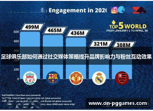 足球俱乐部如何通过社交媒体策略提升品牌影响力与粉丝互动效果