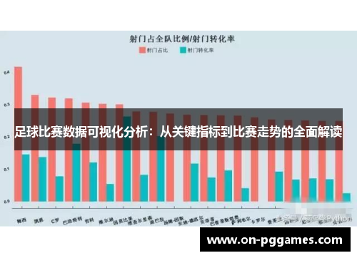 足球比赛数据可视化分析：从关键指标到比赛走势的全面解读