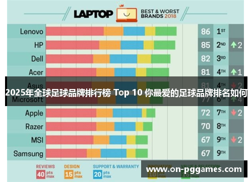 2025年全球足球品牌排行榜 Top 10 你最爱的足球品牌排名如何