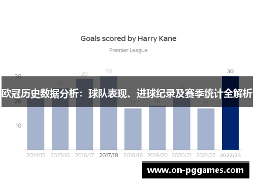 欧冠历史数据分析：球队表现、进球纪录及赛季统计全解析