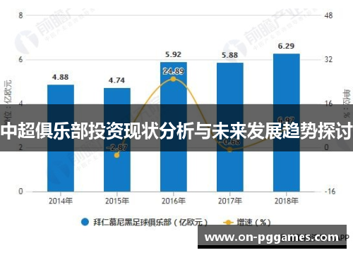 中超俱乐部投资现状分析与未来发展趋势探讨