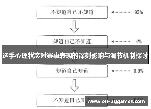 选手心理状态对赛事表现的深刻影响与调节机制探讨