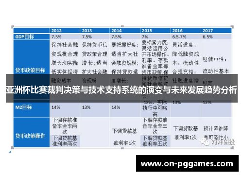 亚洲杯比赛裁判决策与技术支持系统的演变与未来发展趋势分析