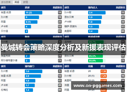 曼城转会策略深度分析及新援表现评估