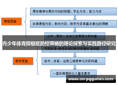 青少年体育抑郁症防控策略的理论探索与实践路径研究