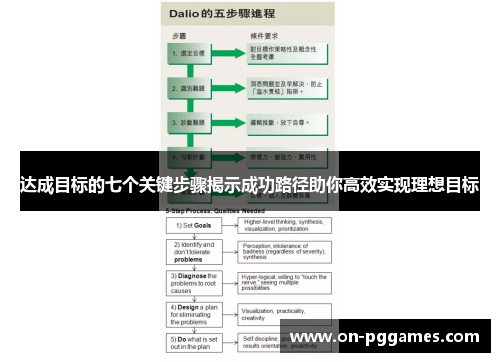 达成目标的七个关键步骤揭示成功路径助你高效实现理想目标