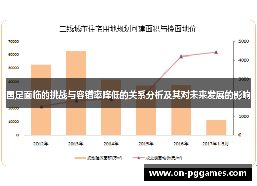国足面临的挑战与容错率降低的关系分析及其对未来发展的影响