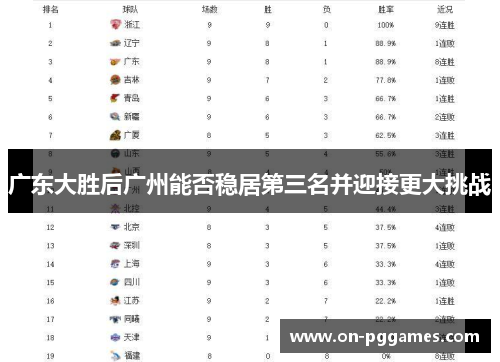 广东大胜后广州能否稳居第三名并迎接更大挑战