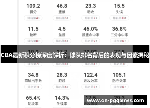 CBA最新积分榜深度解析：球队排名背后的表现与因素揭秘
