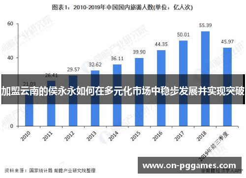加盟云南的侯永永如何在多元化市场中稳步发展并实现突破