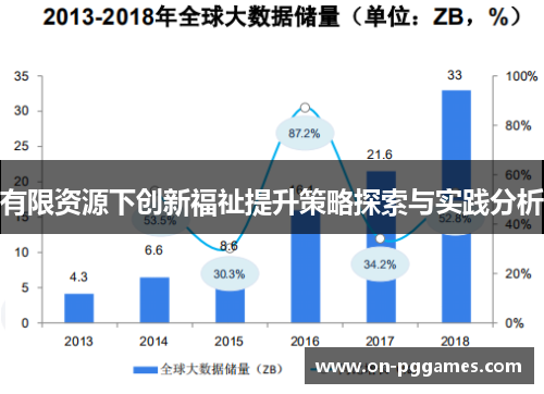 有限资源下创新福祉提升策略探索与实践分析