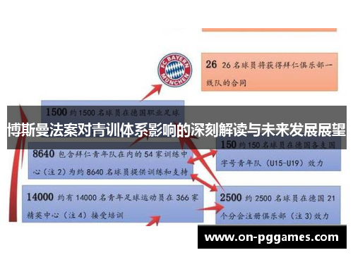 博斯曼法案对青训体系影响的深刻解读与未来发展展望