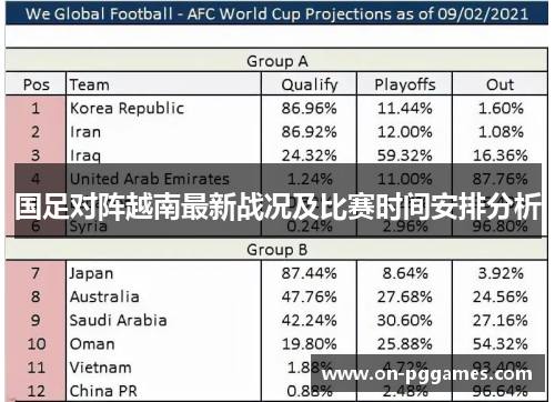 国足对阵越南最新战况及比赛时间安排分析
