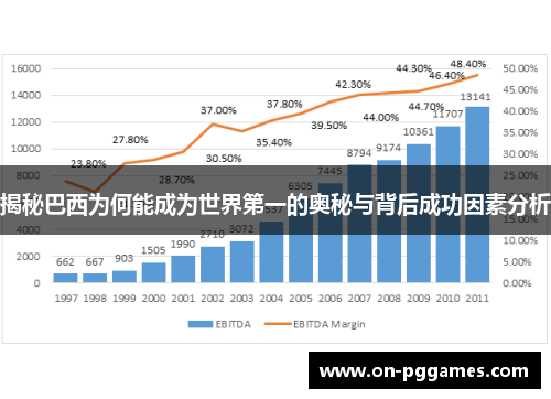 揭秘巴西为何能成为世界第一的奥秘与背后成功因素分析