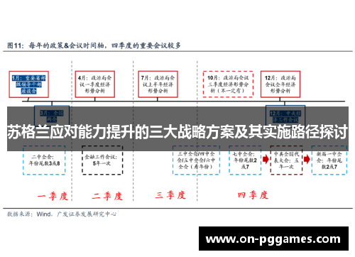 苏格兰应对能力提升的三大战略方案及其实施路径探讨