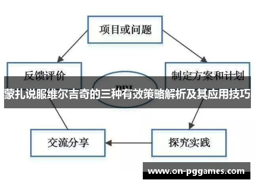 蒙扎说服维尔吉奇的三种有效策略解析及其应用技巧