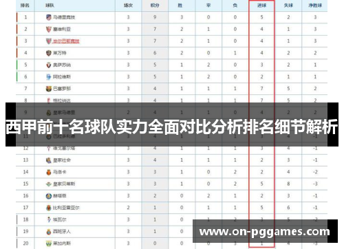 西甲前十名球队实力全面对比分析排名细节解析