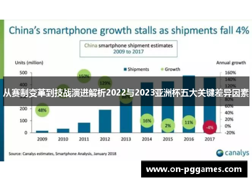 从赛制变革到技战演进解析2022与2023亚洲杯五大关键差异因素 从赛制变革到技战演进解析2022与2023亚洲杯五大关键差异因素